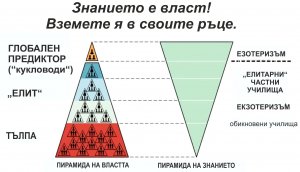 Непознатият у нас Тандемен принцип на управление -  1 част.