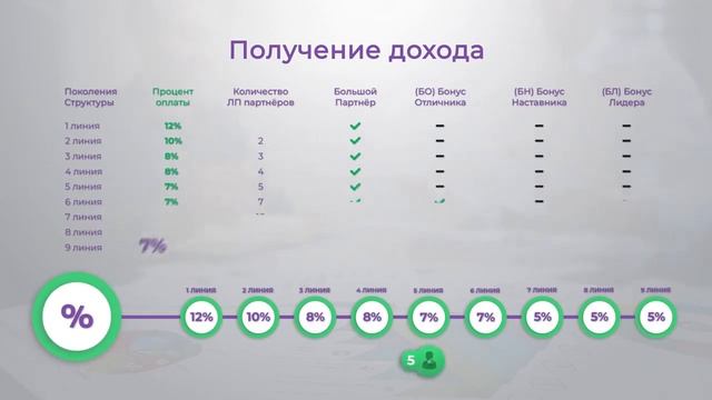 Tirus wellness бады сетевой маркетинг смотреть онлайн