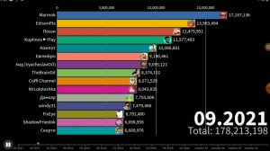 Мармок теперь не топ 1? Будущий топ летсплейщиков подписчикам (2021-2026)
