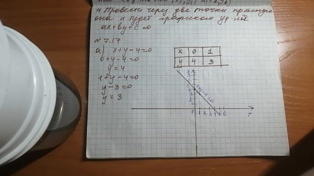 Линейное уравнение с двумя переменными и его график. 7 класс. алгебра смотреть онлайн