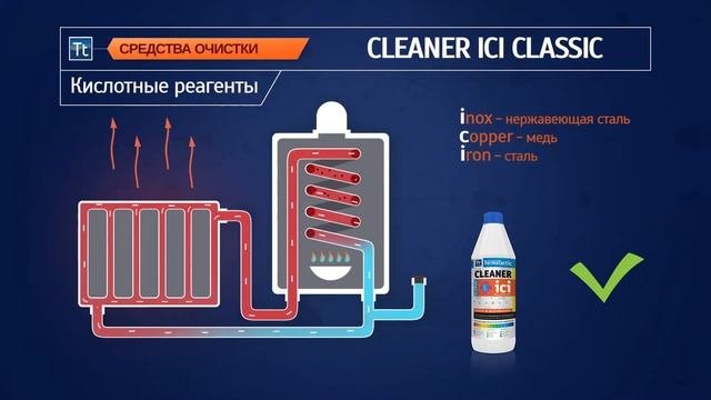 Теплоноситель (антифриз) TermoTactic