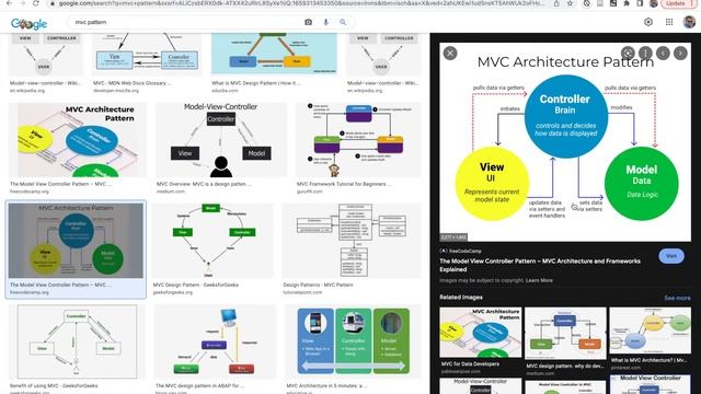 Model View Controller Architecture Pattern (MVC)