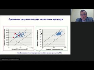 Вебинар «Анализ объективности оценочных процедур и использование его результатов». Станченко С.В.