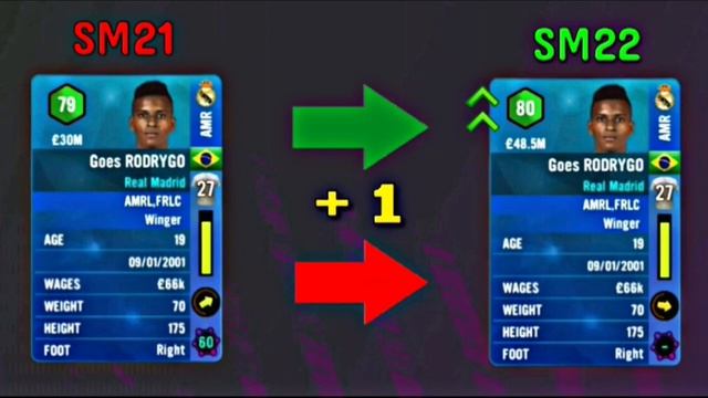 РЕЙТИНГ ФУТБОЛИСТОВ В SM22! | ПРЕДИКШИН ВУНДЕРКИНДОВ! - Soccer Manager 2022 смотреть онлайн