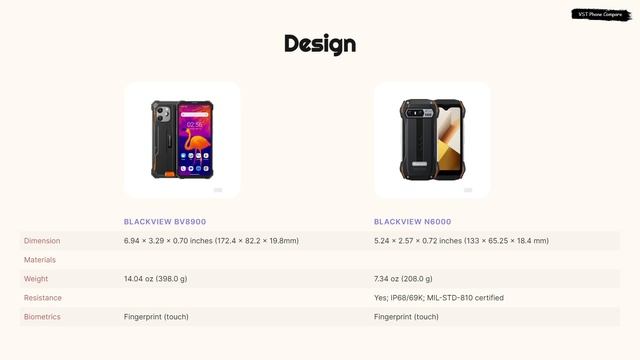 Blackview BV8900 vs Blackview N6000