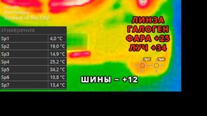 Температура фары ксенона и галогена в линзе. Проверка тепловизором что греется сильнее ?