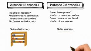 Алгоритм решения конфликта в 5 шагов