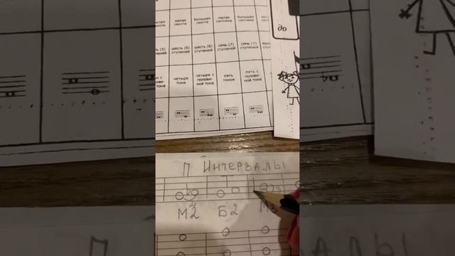Интервалы.