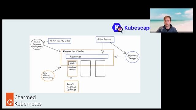 Securing the cloud with Canonical Kubernetes and Kubescape смотреть онлайн