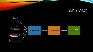 [ELK Stack] 01. Data Science Introduction