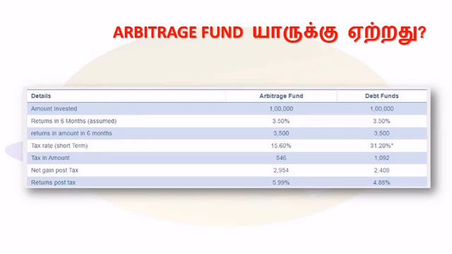 ARBITRAGE FUND IN TAMIL / BEST ARBITRAGE FUND 2020 IN TAMIL / MIRAE ASSET ARBITRAGE FUND NFO смотреть онлайн