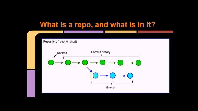 Git lesson 0a - Background and concepts смотреть онлайн