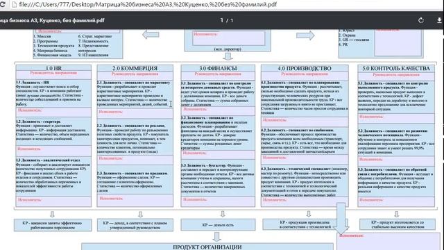 Структура сервисного центра по ремонту электроники