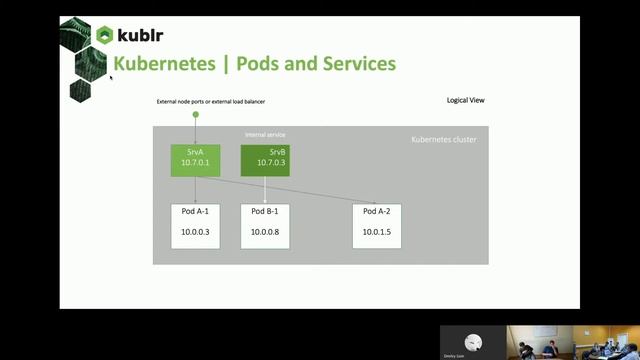Разбираемся в Kubernetes вместе с Logrocon часть 1 смотреть онлайн