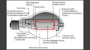 Физика 8 класс. §55 Лампа накаливания. Электрические нагревательные элементы