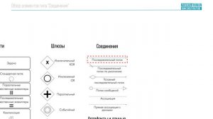 Обзор элементов типа "Соединения" BPMN