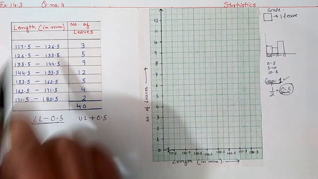 Q.4 Ex.14.3 Chapter:14 Statistics | Ncert Maths Class 9 | Cbse смотреть онлайн