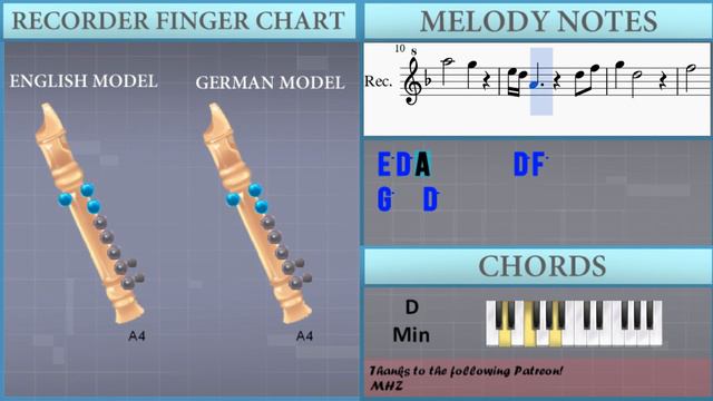 How to play Sadness and Sorrow (Naruto) by Toshio Masuda on Recorder (Tutorial) смотреть онлайн