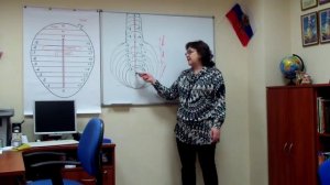 Азы для осознания где мы, кто мы и наши возможности.