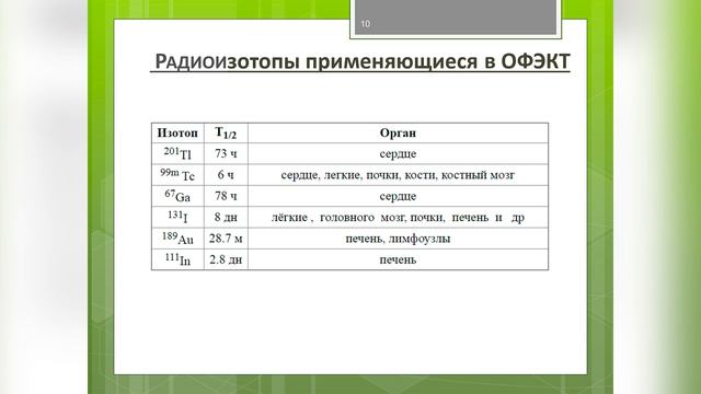 Радиоактивные изотопы и их приложения | Рубен Даллакян