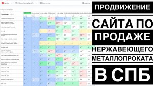 Продвижение сайта по продаже нержавеющего металлопроката в Санкт-Петербурге