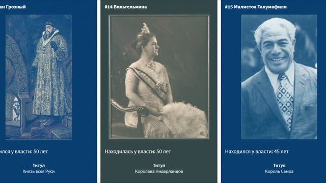СПИСОК САМЫХ ДОЛГИХ ПРАВЛЕНИЙ В ИСТОРИИ
