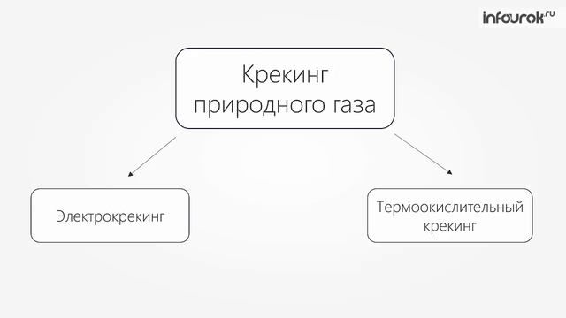 Способы получения товара