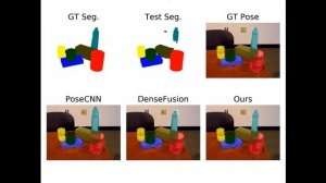 6D Object Pose Regression via Supervised Learning on Point Clouds