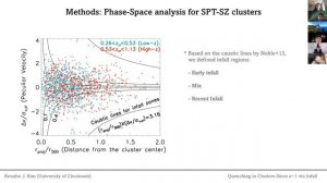 GCF2021 | Day 3 | Keunho Kim | Environmental Effects on SF in Cluster Galaxies Since z~1