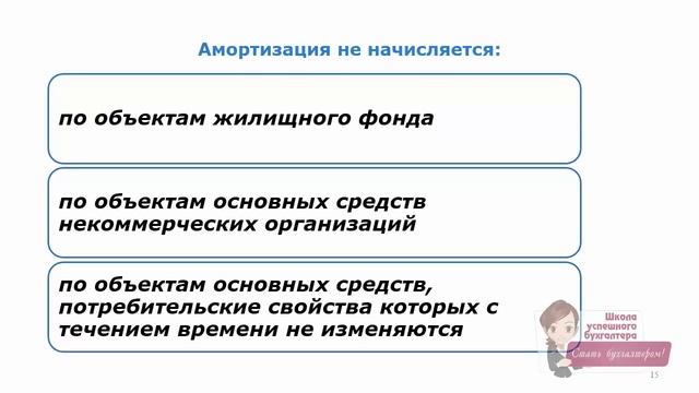 Амортизация основных средств