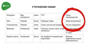 Курс Интернет магазин от идеи до продаж| Анализ конкурентов