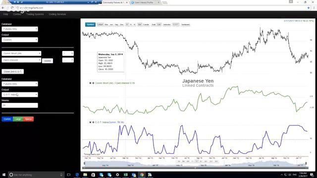 Sergey Shirko | Дневник FOREX Трейдера #7 смотреть онлайн