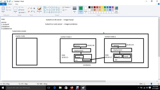 Kubernetes POD Real World Introduction| Kubernetes POD Real World क्या है? |Hindi| ?By Sanjay Dahiy