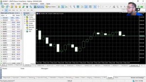 Como começar os estudos de programação de robôs de investimentos - MetaTrader 5 e MQL5