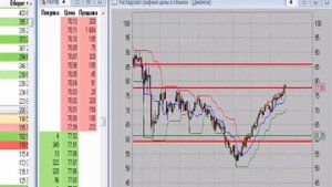 Как законно не платить 13 % налог на прибыль