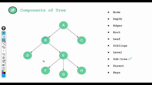 Introduction of Tree Data Structure | #java | #data_structure | #wetechie | #interviews смотреть онлайн