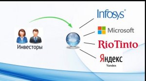 Ч.3. Преимущества американской биржи. Чем рынок США отличается от других для инвестора и трейдера?