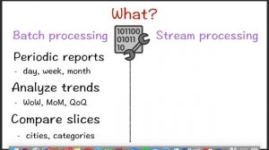 Big-data Batch vs streaming