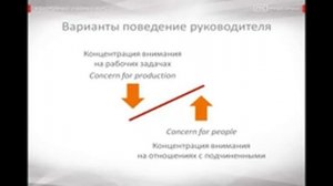 53 Теория управленческой решетки