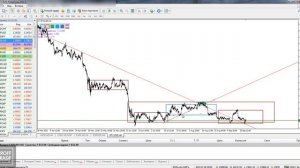 Прибыльные алгоритмы на Форекс.  Условия для стабильного заработка. Трейдинг.