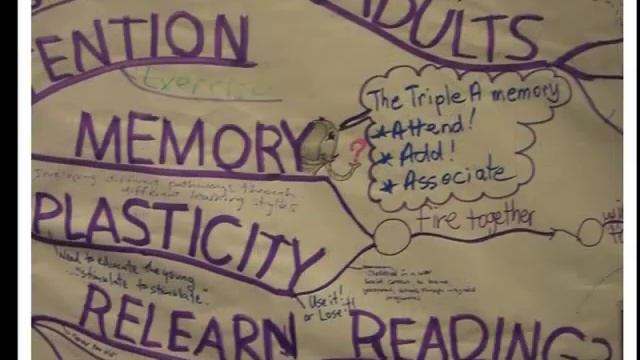 Mega Mind Map смотреть онлайн