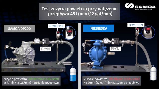 Testy zużycia powietrza pomp membranowych I SAMOA DP200 vs. inne pompy membranowe. смотреть онлайн