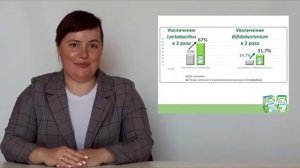 Пребиотический эффект пищевых волокон "Оптифайбер"