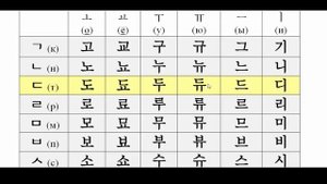Корейский алфавит для начинающих. Урок 2. Часть 2. Согласные буквы