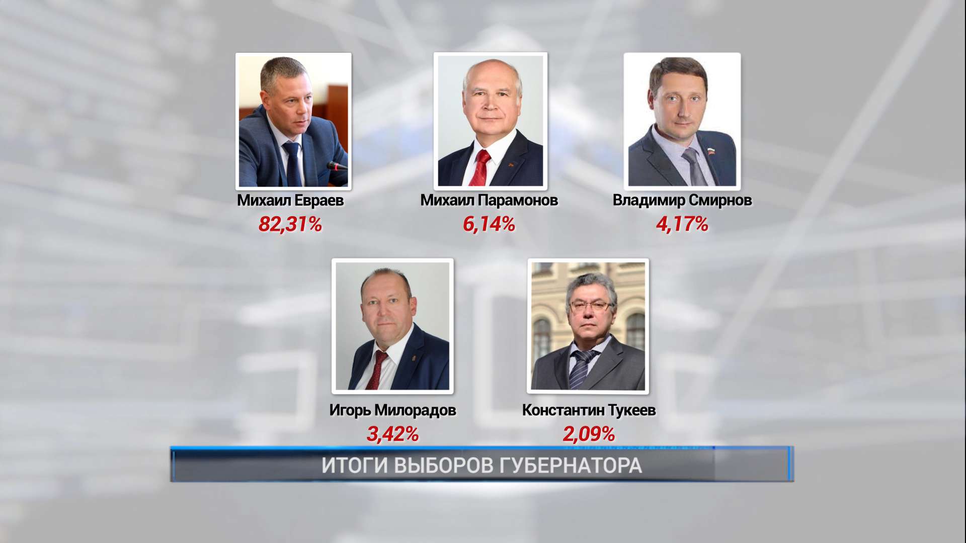 Выборы губернаторов 2015 итоги. Брянская область выборы губернатора. Итоги голосования 2020. Итоги выбора губернатора. Итоги выбора губернатора.