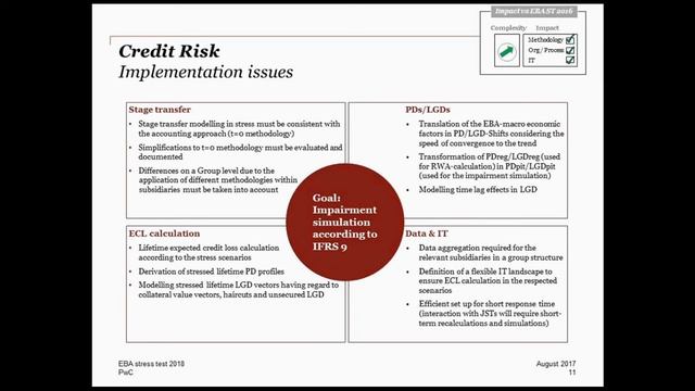 Int. Basel IV Channel EBA stress test 2018, 29.09.2017 смотреть онлайн