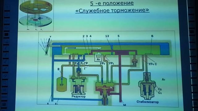 Вместо ступени тормож происходит полное служебное торможение