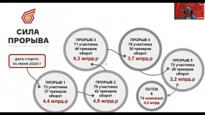 АНОНС Вебинара - как стать трекером акселератора СИЛА ПРОРЫВА 7