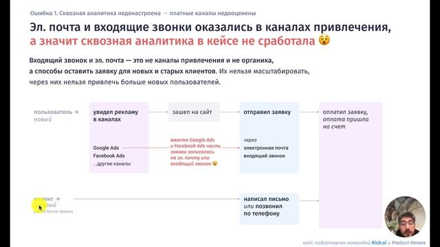 Как можно снизить CPO в 5 раз и потерять за полгода 2,3 млн рублей. Разбираем реальный кейс. смотреть онлайн