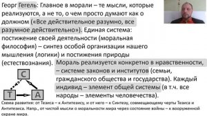8.2. Этика Канта и Гегеля